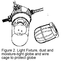 Figure 2. Light Fixture, dust and moisture-tight globe and wire cage to protect globe