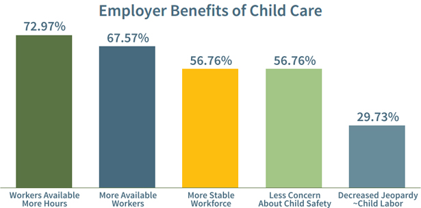 employer-sponsored-child-care-benefits-faq-stats-setup-costs